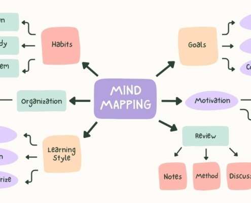 personal mind map examples