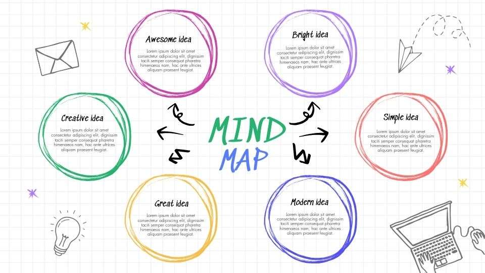 a mind map example